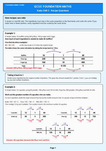 GCSE Foundation Maths - Securing Grade 4 - Ratio Skill 3 - Recipe Questions
