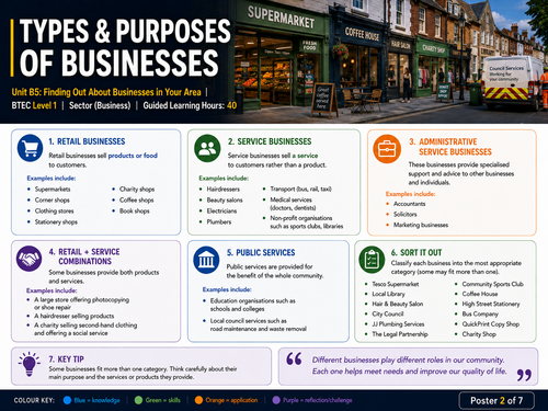 BTEC Level 1 Unit B5 - Finding out about businesses | 26 Page Student Workbook | Editable Word