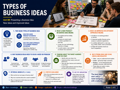 BTEC Level 1 Introductory Business – Unit B9: Presenting a Business Idea | Editable Student Workbook