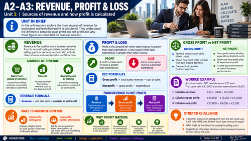 BTEC Level 2 Unit 3 Financial Forecasting for Business | 41 Page Student Workbook Editable Word