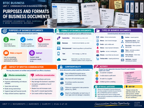 BTEC Level 2 Unit 7: Communication in Business Contexts | Student Workbook | Editable Word