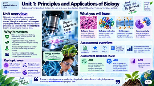 BTEC Applied Science Level 3 AAQ Unit 1 Biology Visuals