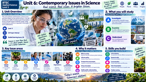 BTEC Pearson Level 3 Alternative Academic Qualification AAQ Unit 6  Visuals