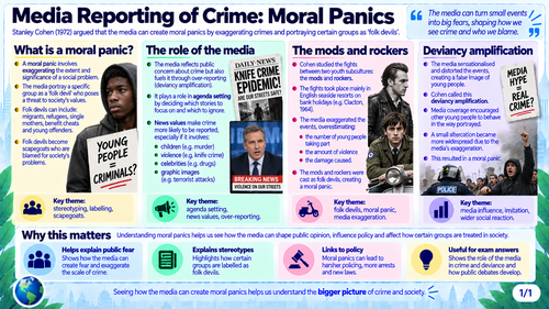 AQA GCSE Sociology Media and Public Debates over Crime Slides