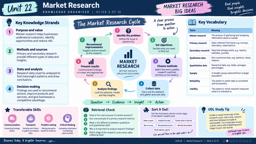 BTEC International Level 3 Business Unit 22 Market Research | Visuals + 40-Page Editable Workbook