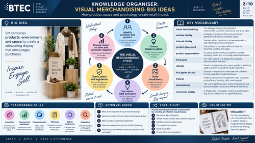 BTEC International Level 3 Business Unit 16: Visual Merchandising | Complete Revision Visuals