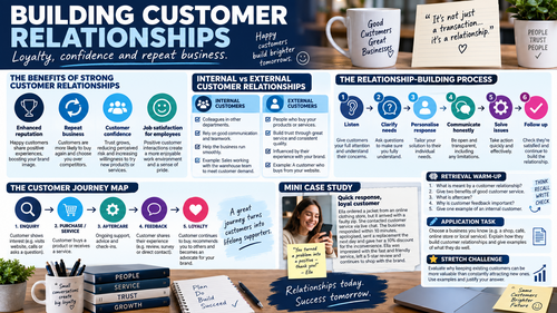 BTEC International Level 3 Business Unit 14: Investigating Customer Service | Editable Workbook