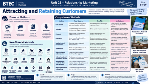 BTEC International Level 3 Business Unit 25 Relationship Marketing | Teaching Resource