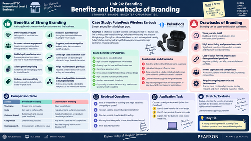 BTEC International Level 3 Business Unit 24 Branding | Teaching Resource