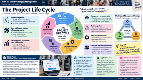 BTEC International Level 3 Business Unit 31 Effective Project Management | Teaching Resource