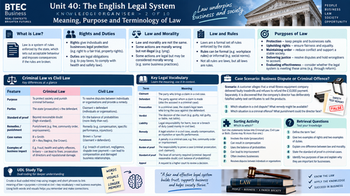 BTEC International Level 3 Business Unit 40 The English Legal System  | Teaching Resource