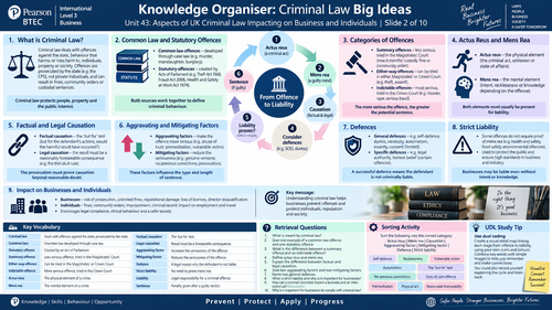 BTEC International Level 3 Unit 43: Aspects of UK Criminal Law. Editable Workbook and Visuals