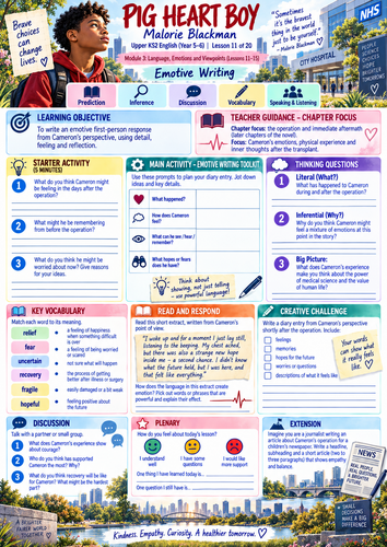 Pig Heart Boy – Lessons 11–20 Worksheets | Part 2 of 20-Lesson KS2 English Scheme