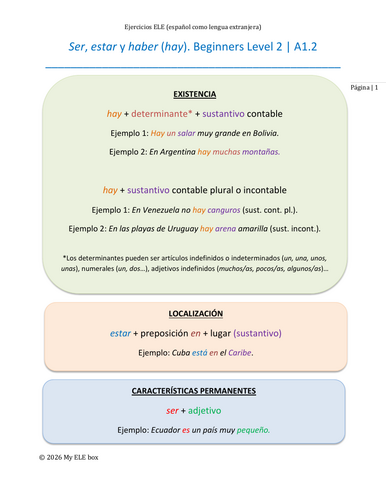 Spanish SER, ESTAR & HAY in Present + Latin American Countries | BEGINNER | A1