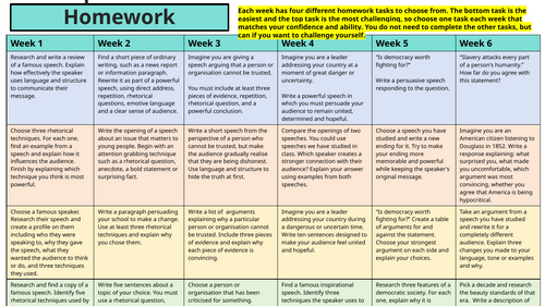 Speeches SOW Homework