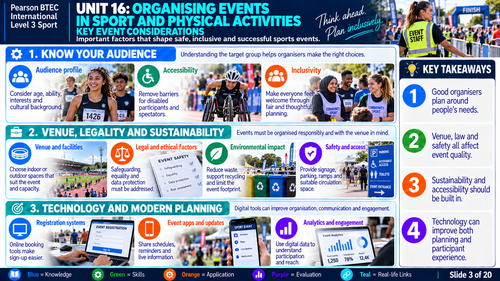BTEC International Level 3 Sport Unit 16 | Organising Events in Sport & Physical Activities