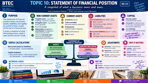 BTEC International Level 3 Business Unit 10: Recording Financial Transactions | Visuals