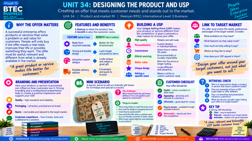 BTEC International Level 3 Business Unit 34: Launch and Run an Enterprise | 20+ Visual Teaching