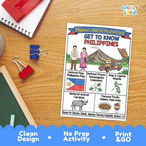 Philippines Geography Coloring Poster | Country Facts & Map | Teaching ...