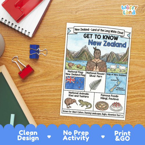 New Zealand Geography Coloring Poster | Country Facts for Kids ...