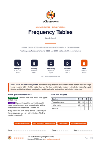 GCSE & iGCSE Frequency Tables worksheet | Teaching Resources