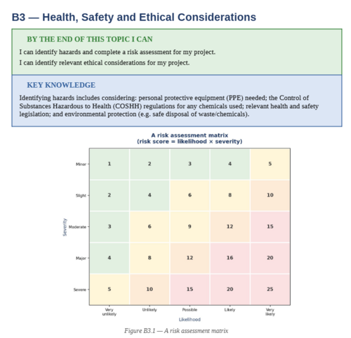 BTEC Applied Science Level 3 AAQ Unit 5: Scientific Investigation Skills |  Student Workbook