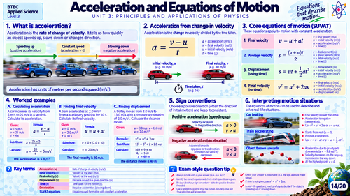 BTEC Level 3 Applied Science AAQ Unit 3 Physics | Principles & Applications of Physics Visuals