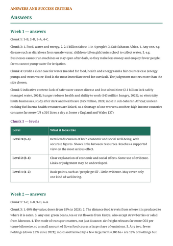 Resource Management Water: AQA GCSE Homework