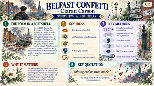 Edexcel GCSE English Literature – Belfast Confetti by Ciaran Carson | Conflict Poetry Visual Revisio