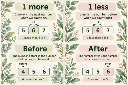 Year 1 Maths Posters, One More, One Less, Before and After | Teaching ...