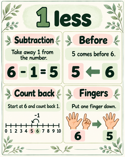 Year 1 Maths Posters, One More, One Less, Before and After | Teaching ...