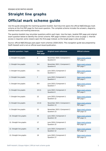Eduqas GCSE Maths Higher: Straight line graphs Exam Questions | 2020 ...