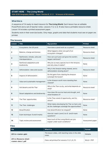 The Living World: 14 AQA GCSE Geography Lessons