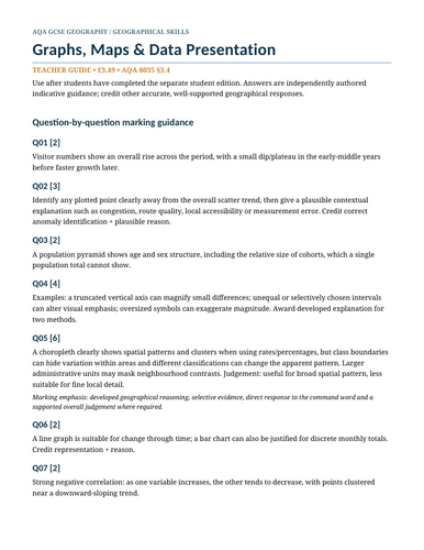 AQA GCSE Geography Graphs, Maps & Data Presentation | Geographical ...