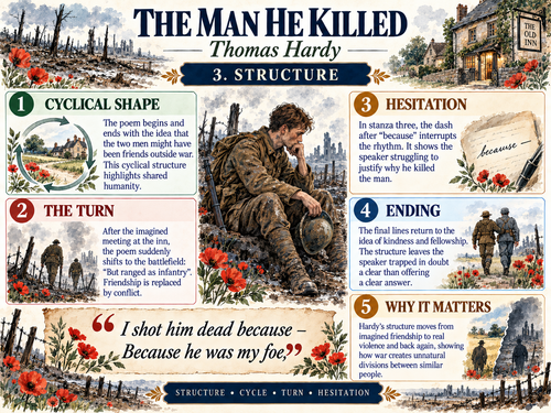 The Man He Killed by Thomas Hardy –  Edexcel GCSE English Literature Conflict Poetry