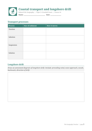 Coastal transport and longshore drift – Edexcel IAL Geography ...