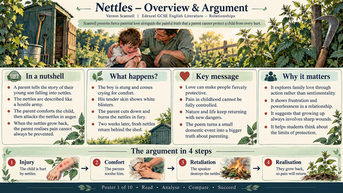Nettles by Vernon Scannell | Pearson Edexcel GCSE English Literature | Relationships Poetry