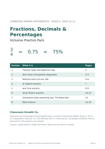 Stage 6 Fractions, Decimals & Percentages: Checkpoint-Style Practice ...