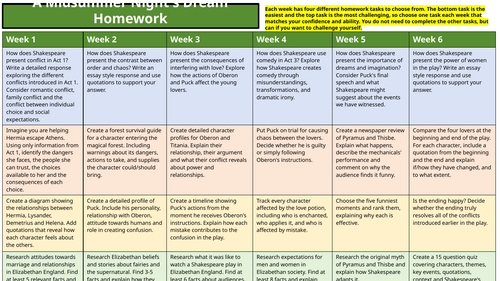 A Midsummer Night's Dream Homework