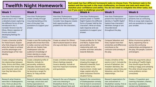 Twelfth Night Homework