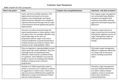 Anger Management - Forensic Psychology NEW AQA A Level Psychology 2025 ...