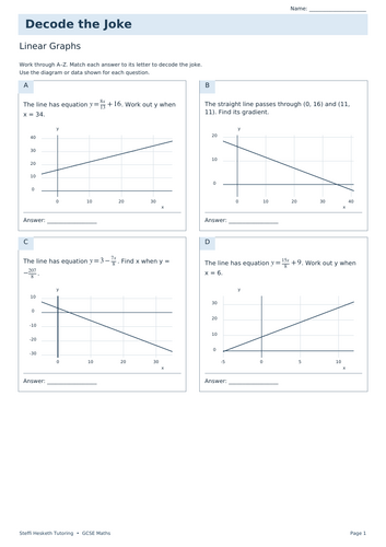 Linear Graphs | GCSE Decode the Joke + Answers | Teaching Resources