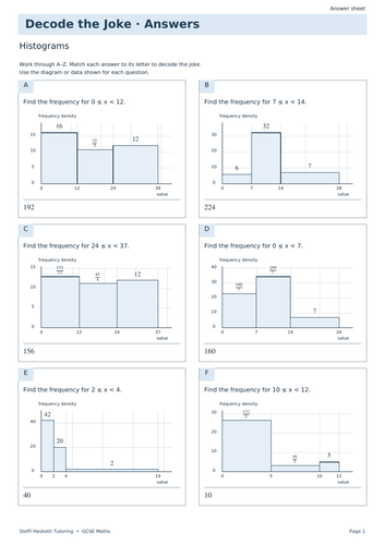 Histograms | GCSE Decode the Joke + Answers | Teaching Resources