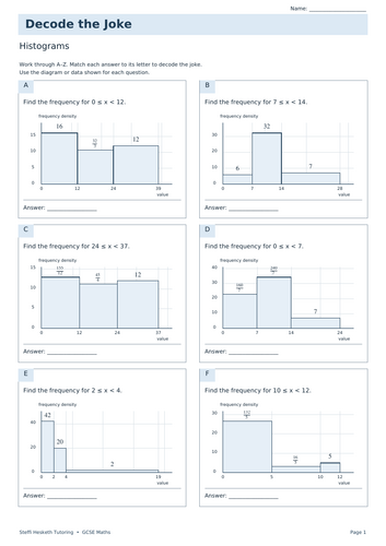 Histograms | GCSE Decode the Joke + Answers | Teaching Resources