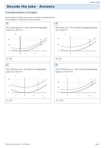 Transformations of Graphs | GCSE Decode the Joke + Answers | Teaching ...