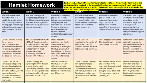 Hamlet Homework