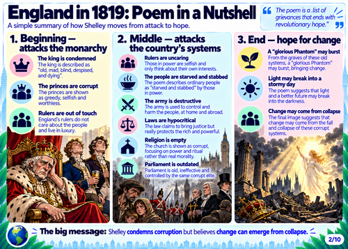 England in 1819 by Percy Bysshe Shelley | AQA GCSE English Literature | Worlds and Lives Revision