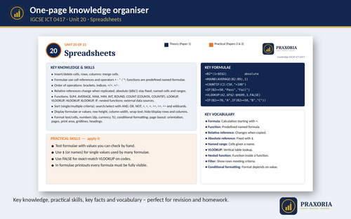 IGCSE ICT (0417) Topic 16 & 20- Graphs and Spreadsheets Pack | Teaching ...