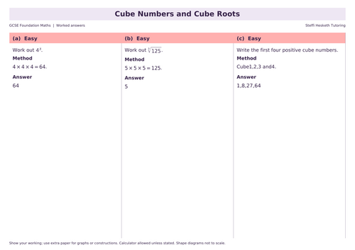 GCSE Foundation Cube Numbers and Cube Roots | Topic Overview ...