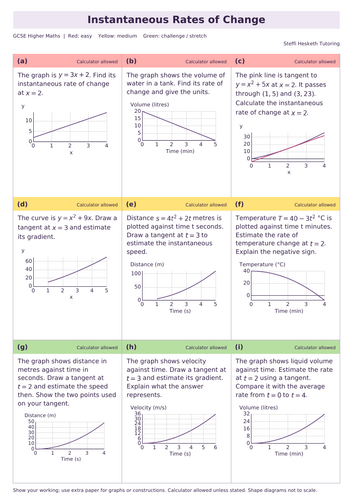GCSE Higher Instantaneous Rates of Change | Topic Overview ...